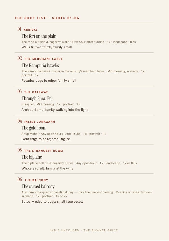 The Shot List™ — twelve frames — a page from The Bikaner Guide