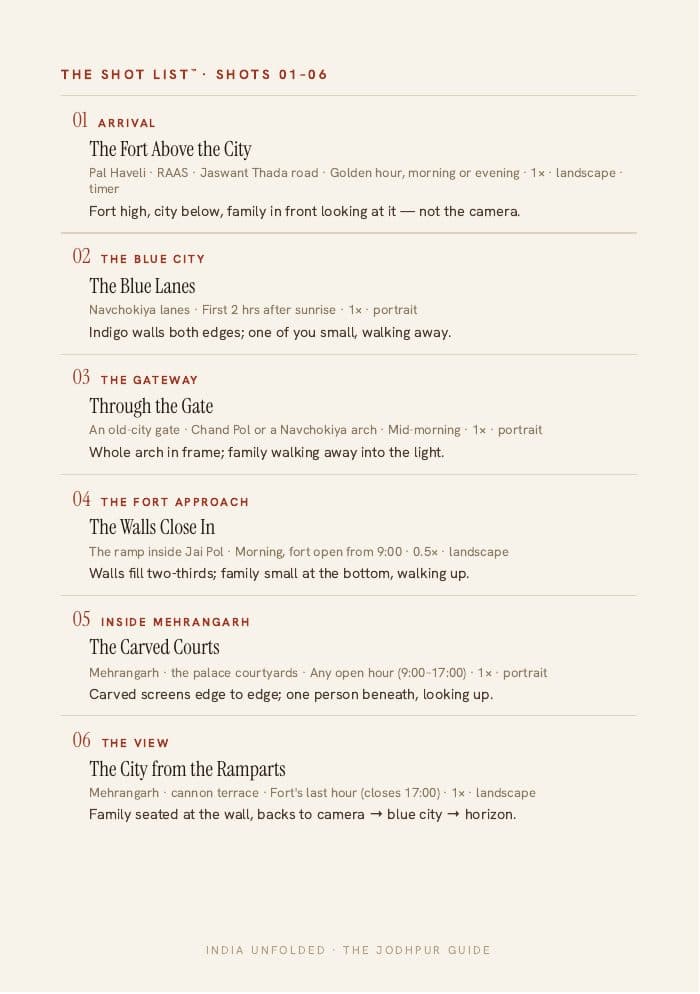 The Shot List™ — twelve frames — a page from The Jodhpur Guide