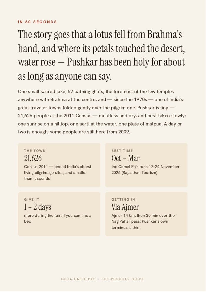 In 60 seconds — the whole city on one page — a page from The Pushkar Guide