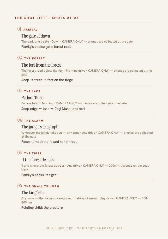 The Shot List™ — twelve frames — a page from The Ranthambore Guide