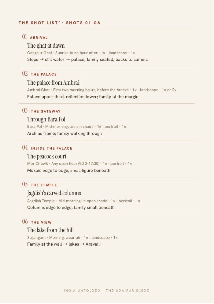 The Shot List™ — twelve frames — a page from The Udaipur Guide
