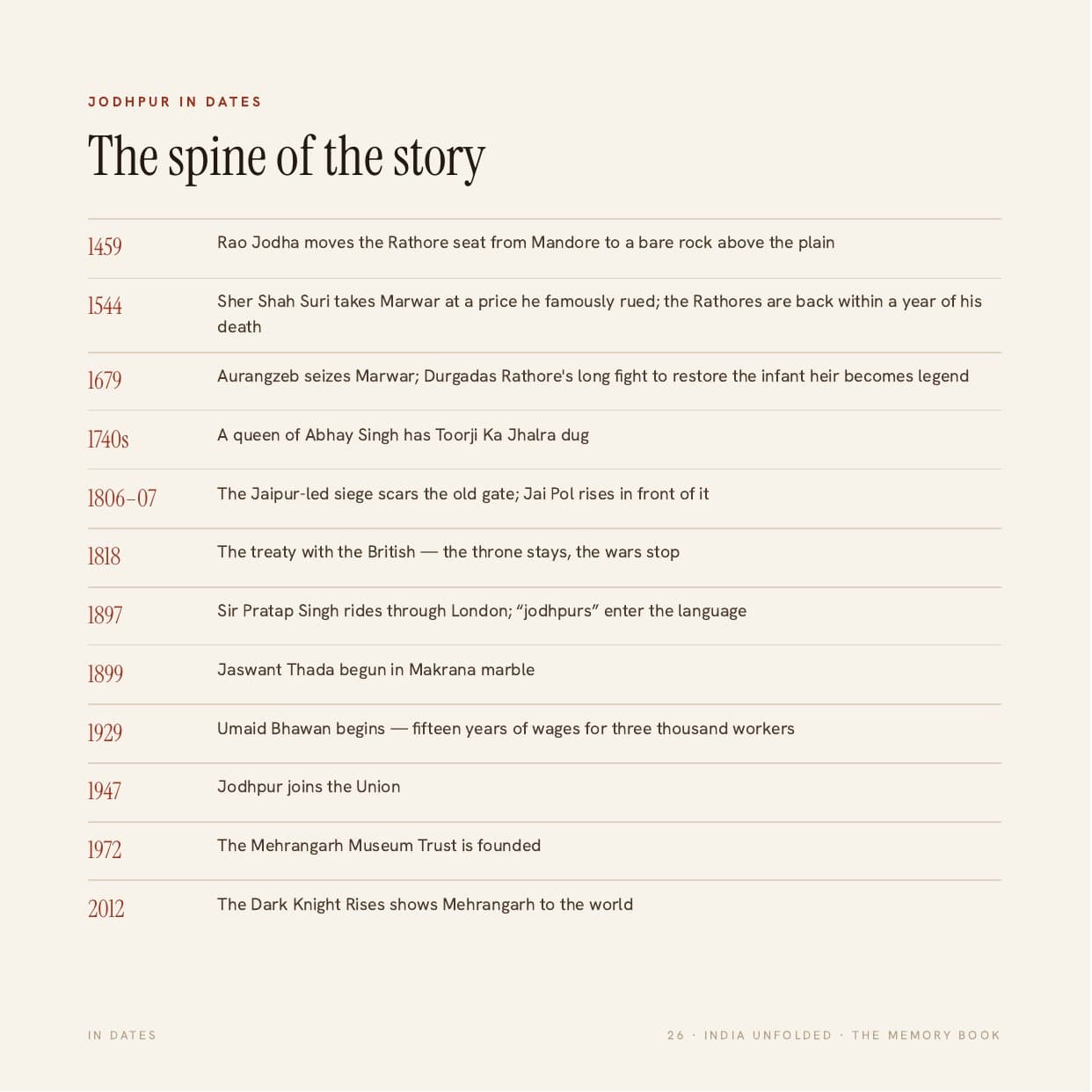 Page 26 of the sample My Jodhpur book — Jodhpur in your India journey