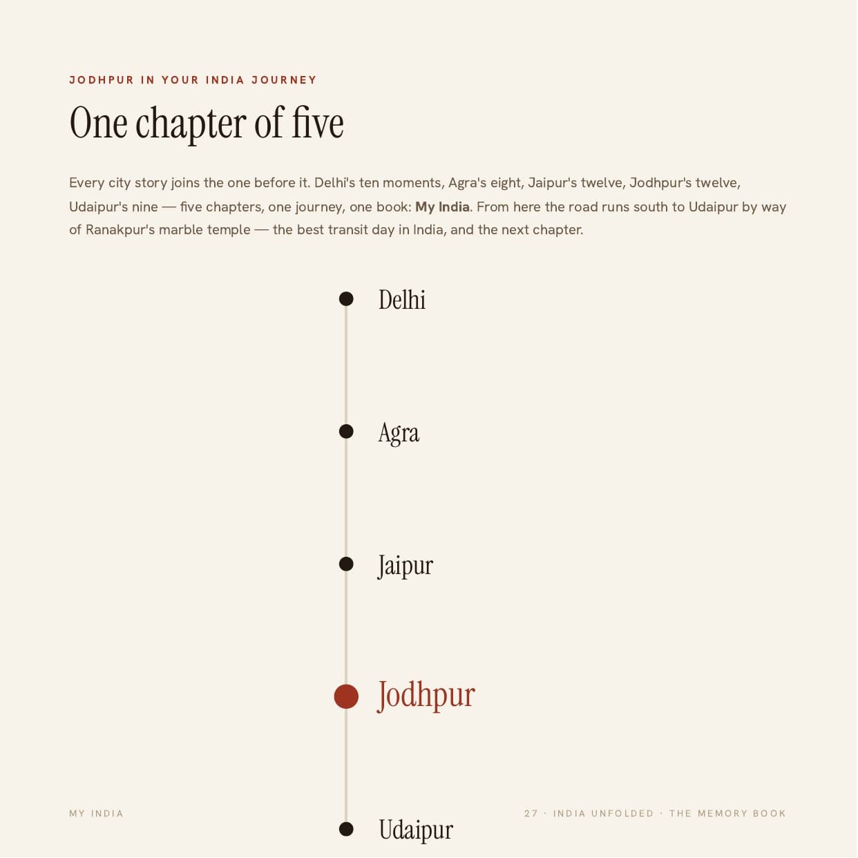Page 27 of the sample My Jodhpur book — Jodhpur in your India journey