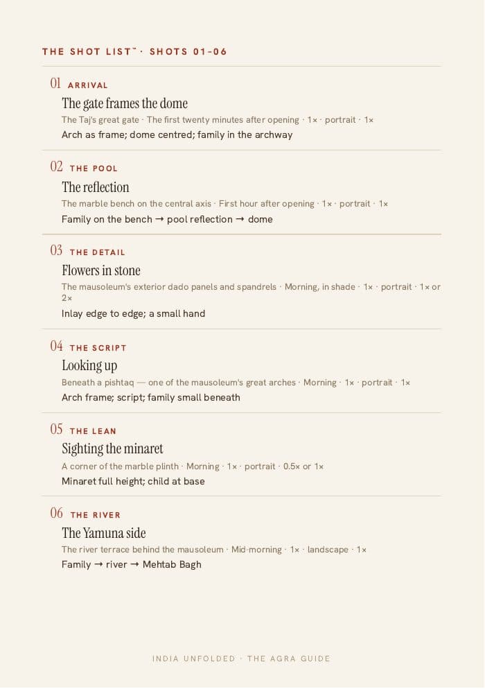 The Shot List™ — twelve frames — a page from The Agra Guide