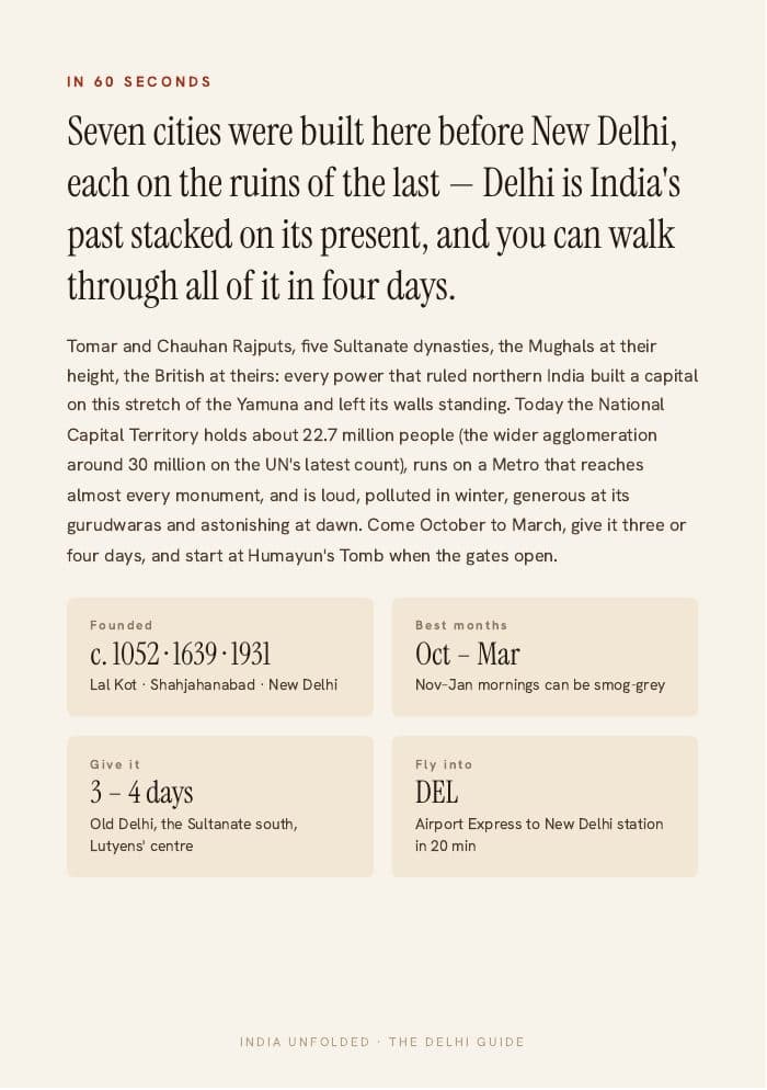 In 60 seconds — the whole city on one page — a page from The Delhi Guide