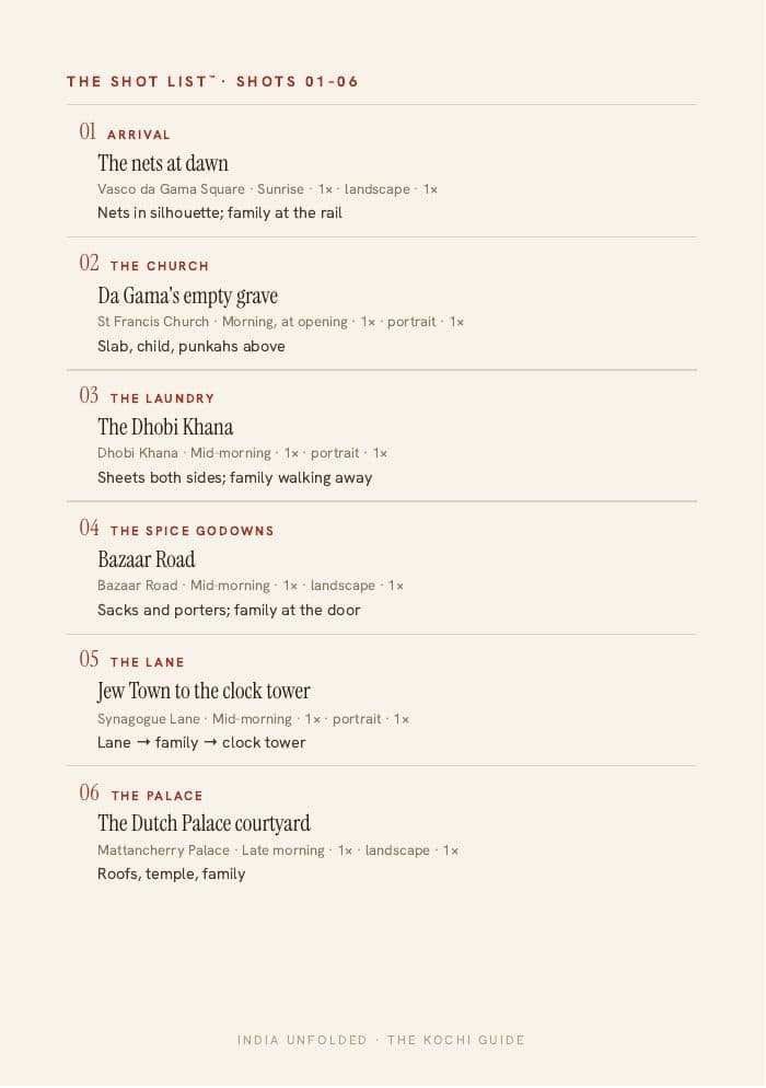 The Shot List™ — twelve frames — a page from The Kochi Guide