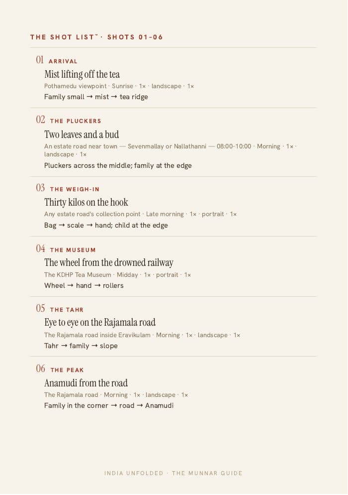 The Shot List™ — twelve frames — a page from The Munnar Guide