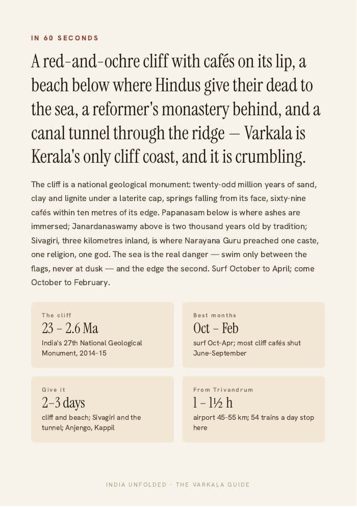 In 60 seconds — the whole city on one page — a page from The Varkala Guide